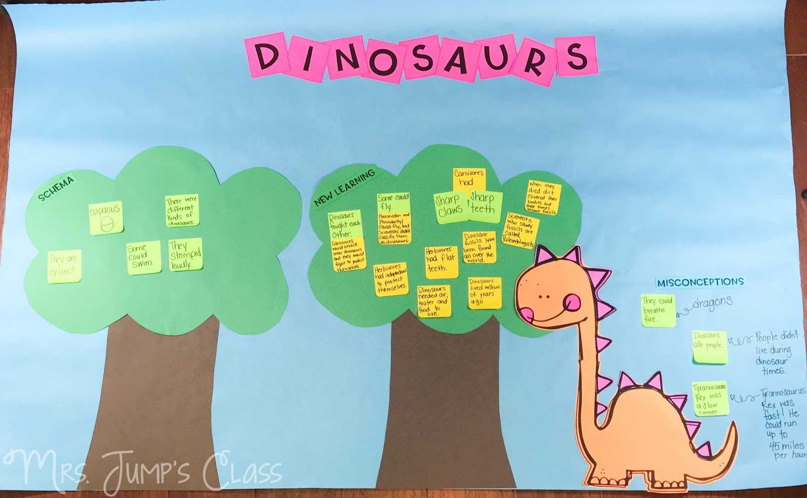 okul oncesi dinozor etkinlikleri ve ogrenme merkezi (2)